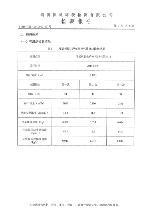 環(huán)境質(zhì)量檢測(cè)公示4-山東德源