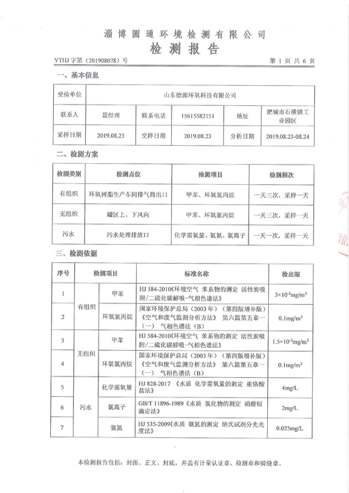 環(huán)境質(zhì)量檢測(cè)公示2-山東德源