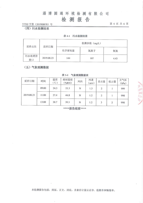 環(huán)境質(zhì)量檢測(cè)公示7-山東德源