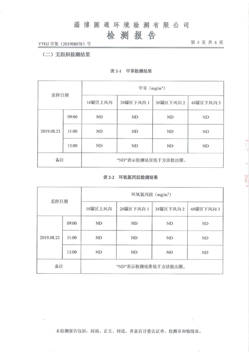 環(huán)境質(zhì)量檢測(cè)公示5-山東德源