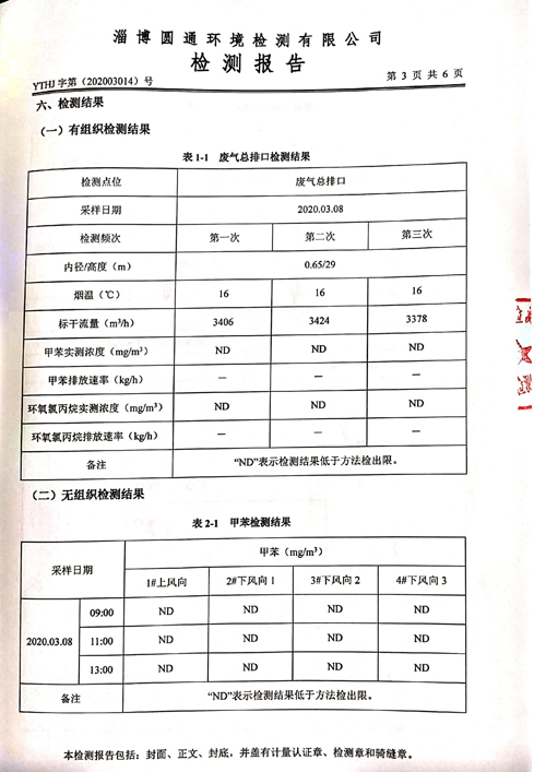 環(huán)境檢測報告-2020第一季度4