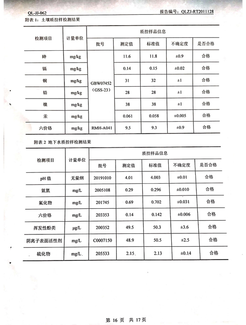 2020年土壤、地下水檢測報告16