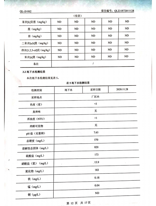 2020年土壤、地下水檢測報告12