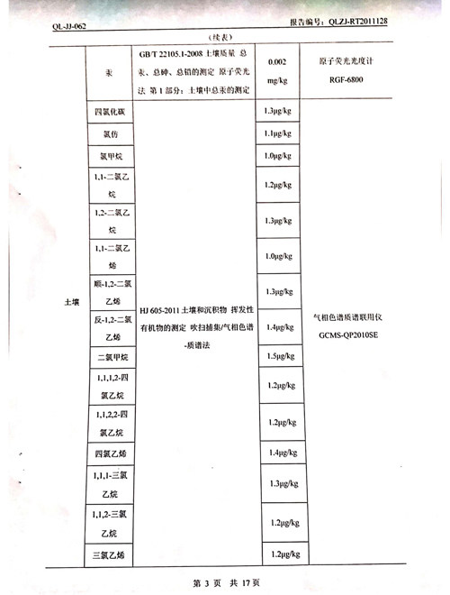 2020年土壤、地下水檢測報告3