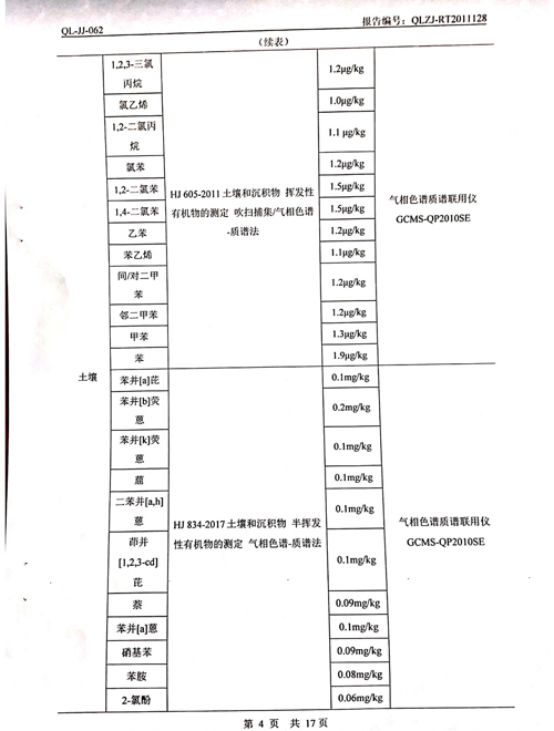 2020年土壤、地下水檢測報告4