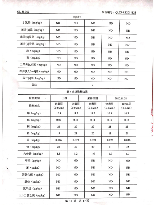 2020年土壤、地下水檢測報告10