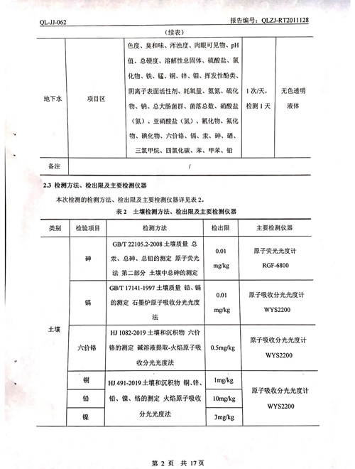 2020年土壤、地下水檢測報告2