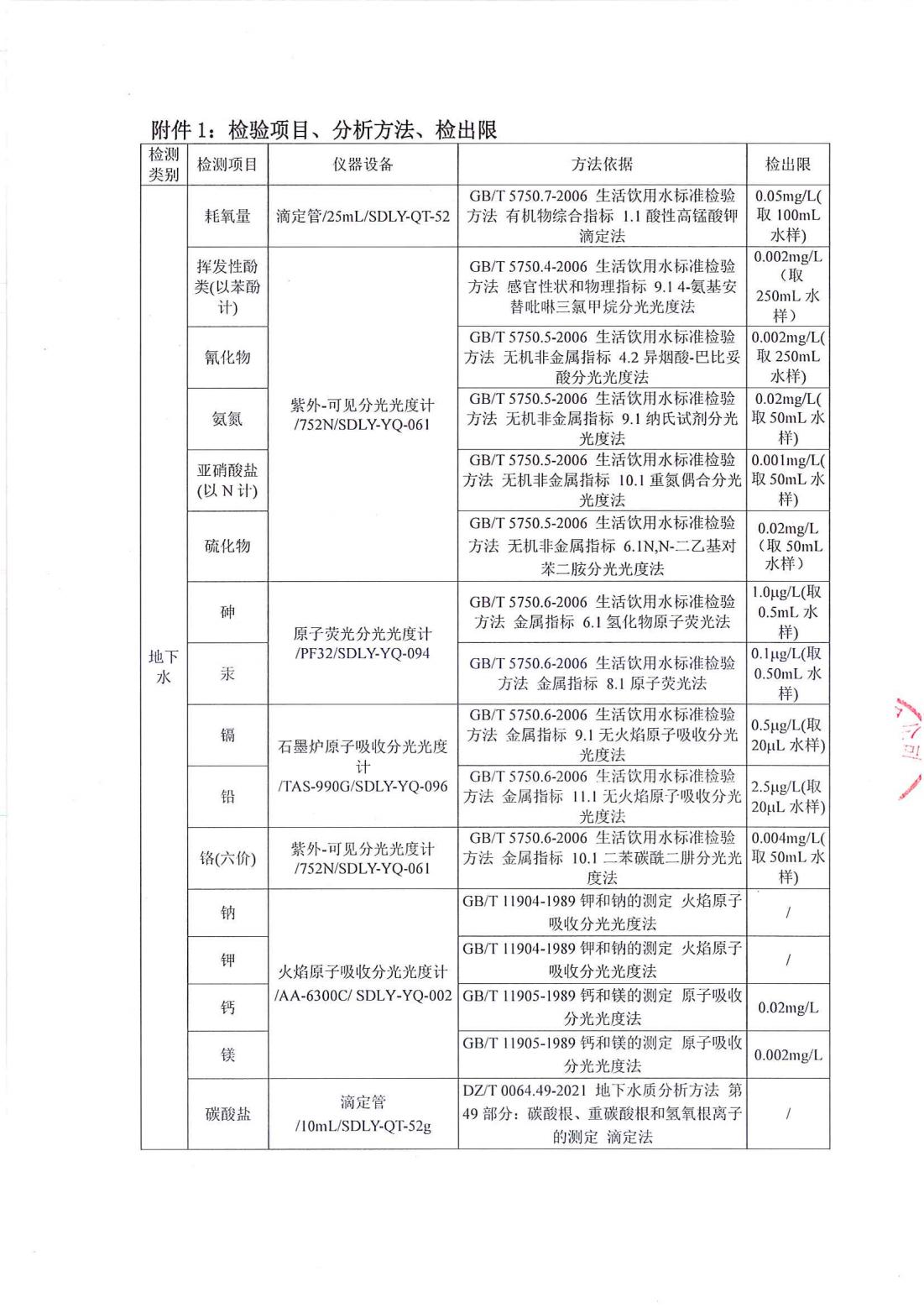 山東德源環(huán)氧科技有限公司地下水檢測(cè)報(bào)告06