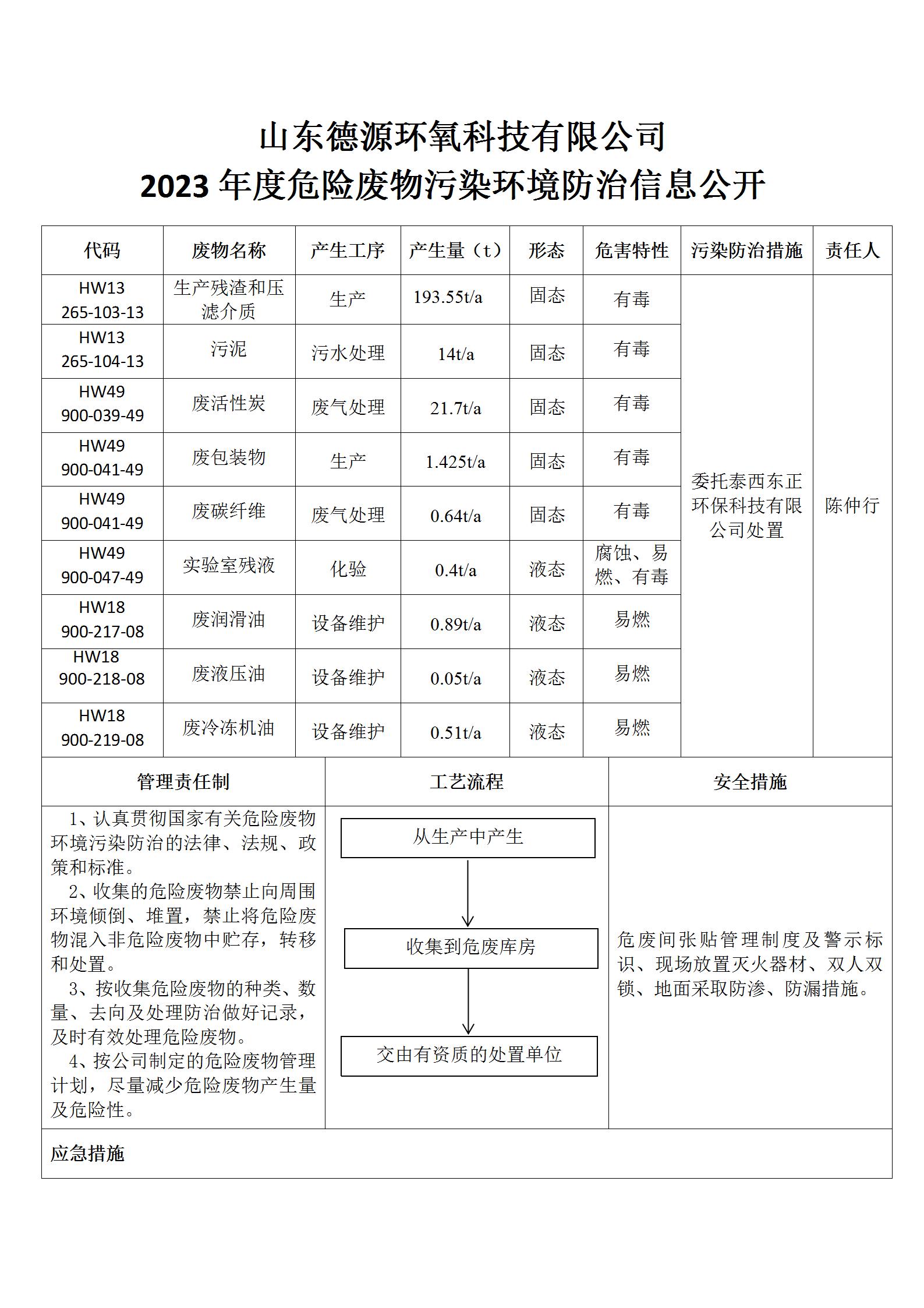 山東德源環(huán)氧科技有限公司 2023年度危險廢物污染環(huán)境防治信息公開01