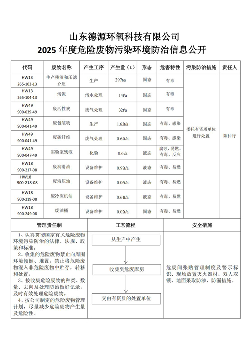 山東德源環(huán)氧科技有限公司2025年度危險廢物污染環(huán)境防治信息公布